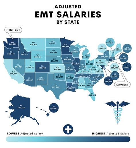 What Is the Average Emt Salary by State 